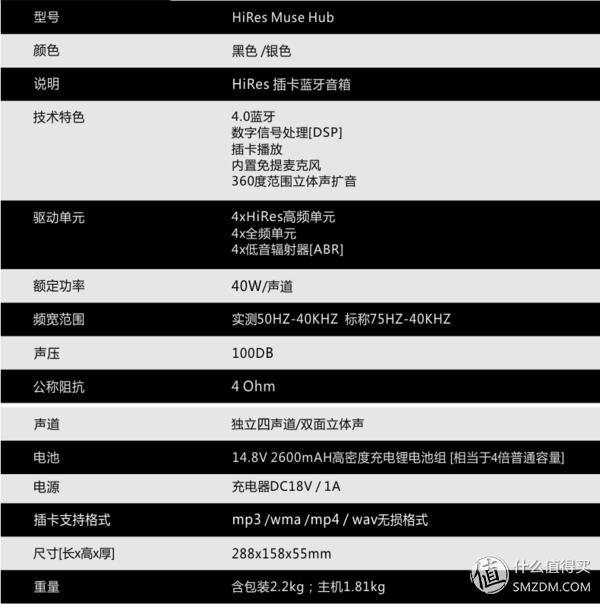 柏谱2000元蓝牙音箱,musehub蓝牙音箱