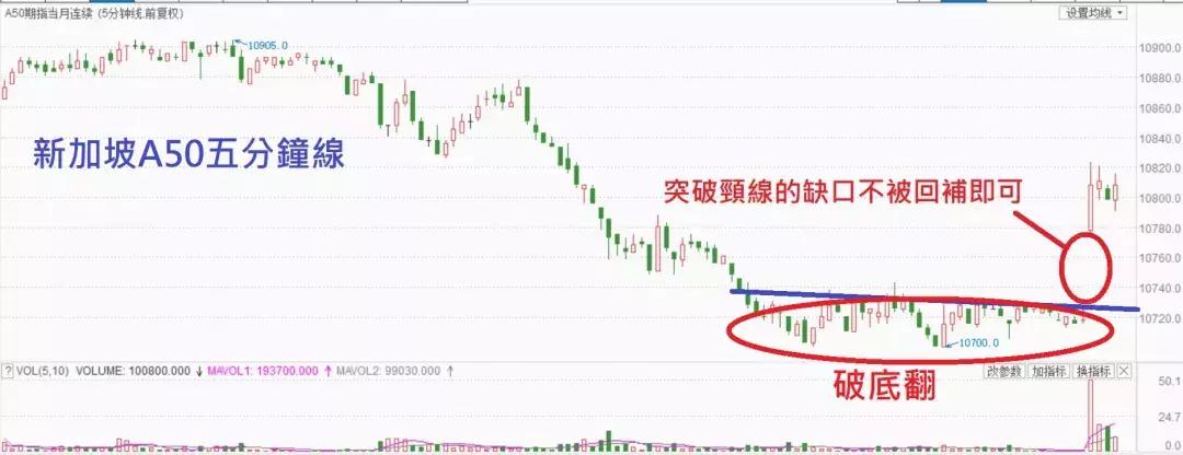 向全球股市宣示主权？A股有戏了