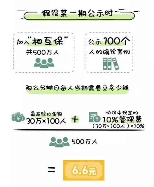 支付宝的相互保靠谱吗,支付宝相互保跟其他保险区别