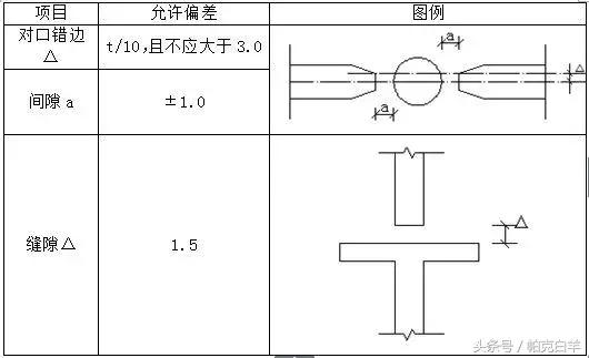 新型花篮拉杆式悬挑架,普通悬挑架与花篮式悬挑架的区别