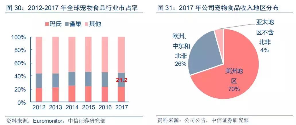 雀巢年利润800亿人民币,雀巢公布去年业绩数据