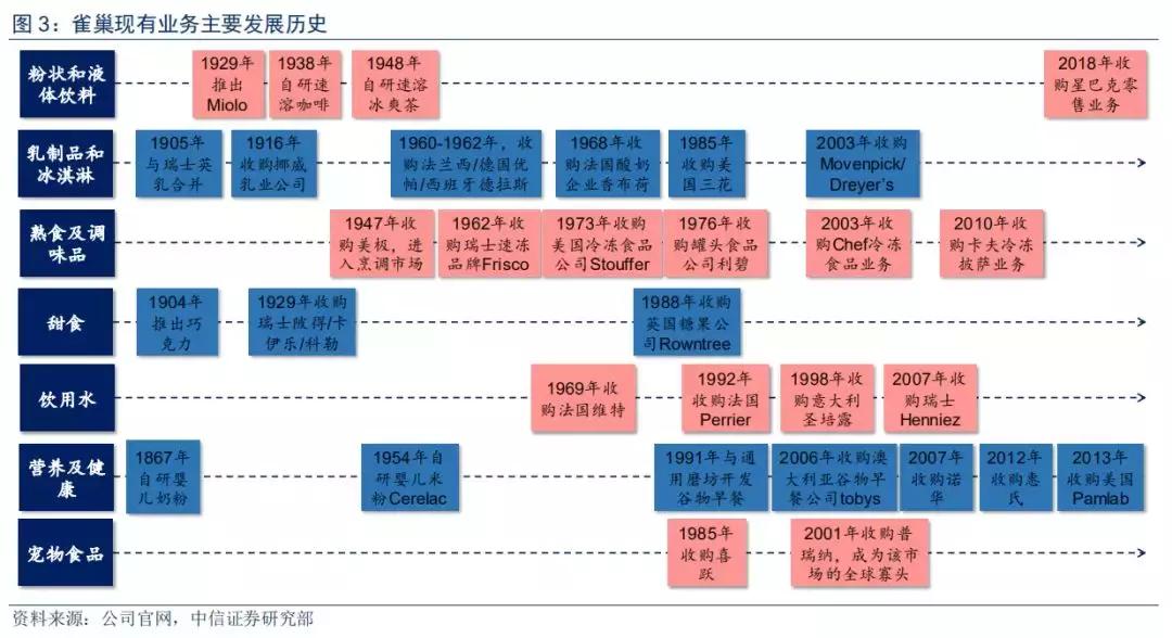 雀巢年利润800亿人民币,雀巢公布去年业绩数据