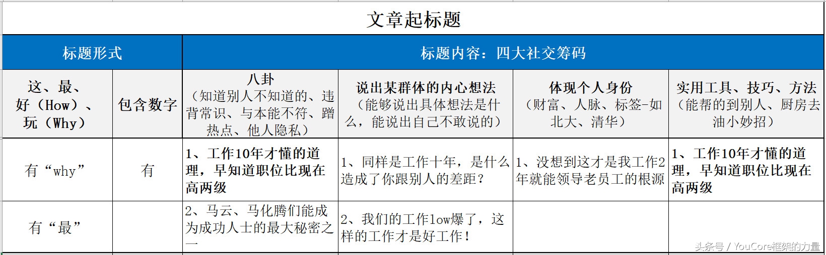 零基础转行互联网必须要培训嘛,30岁零基础转行大数据可行吗