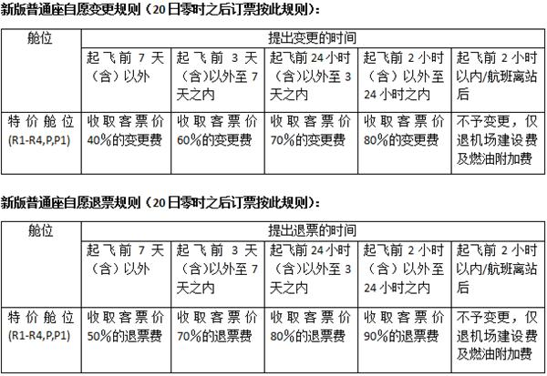 航空公司特价机票不退怎么办,机票退改签扣费怎么计算的