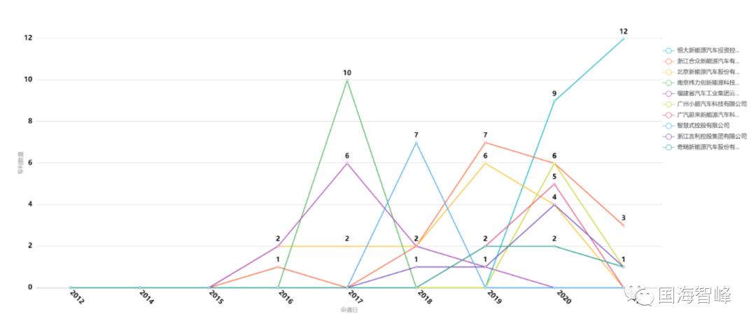 新能源汽车控制系统专利,新能源汽车语音控制
