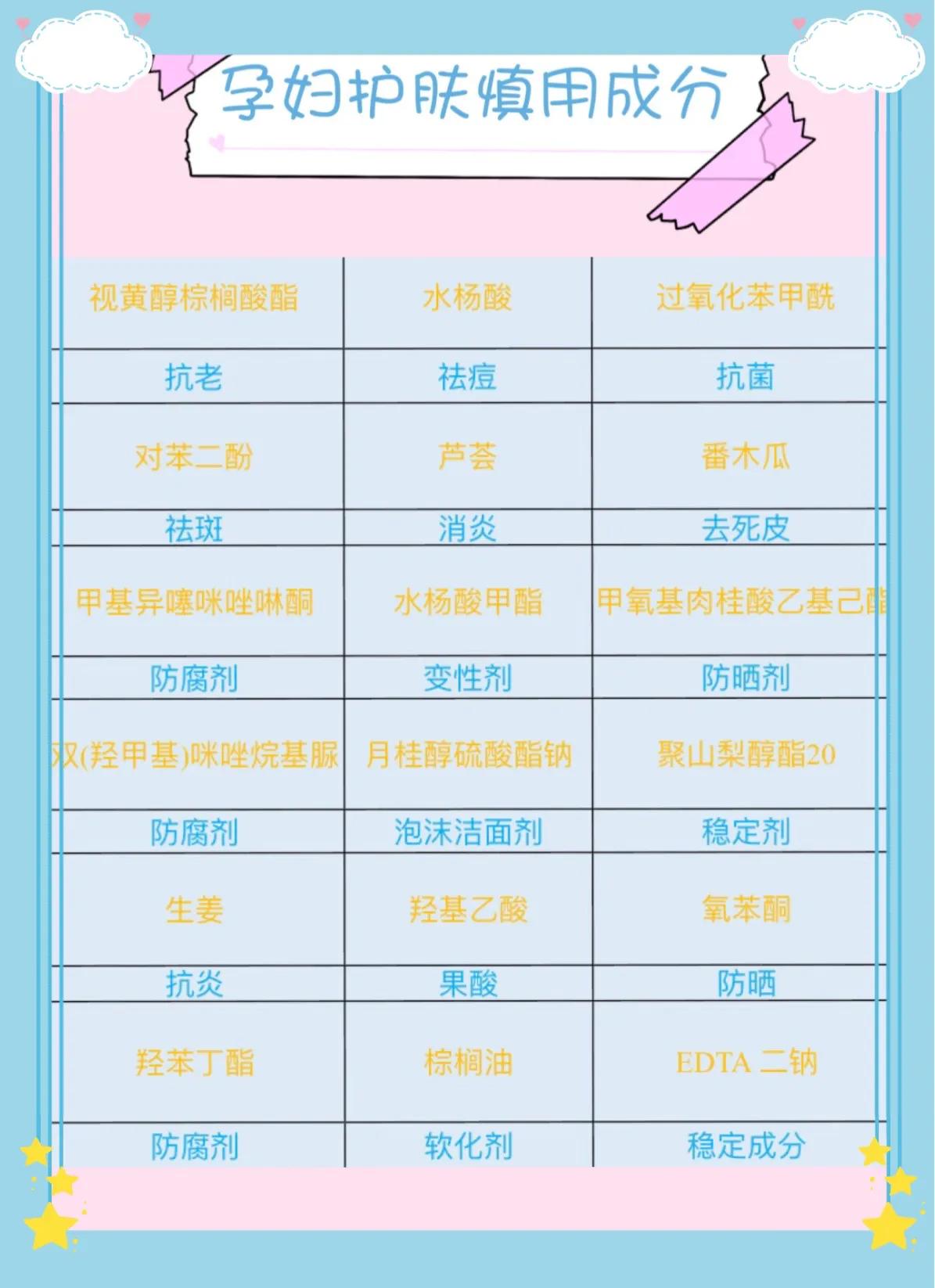 孕期护肤品明星,国产孕期护肤品