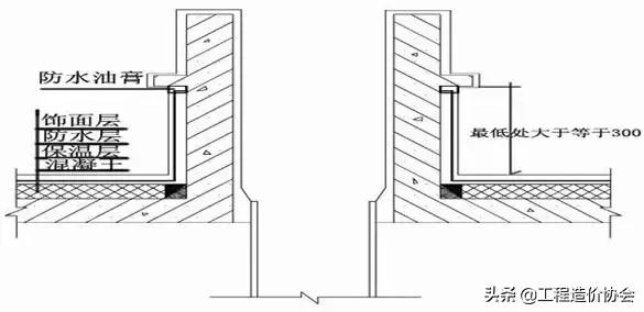 万科工程项目策划铺排方案,万科工程进度计划表