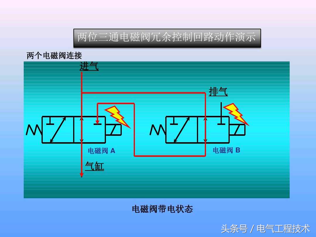 电磁阀种类及工作原理图片,电磁阀的工作原理及示意图