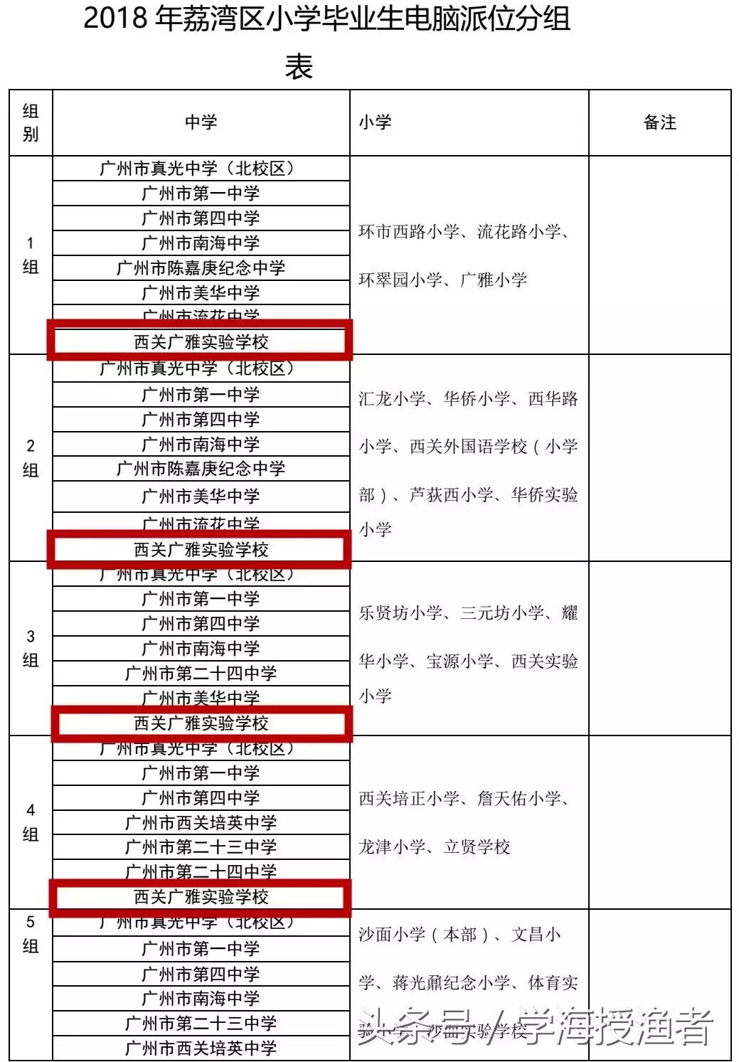 小升初的名校题库,小升初名校课外知识大全