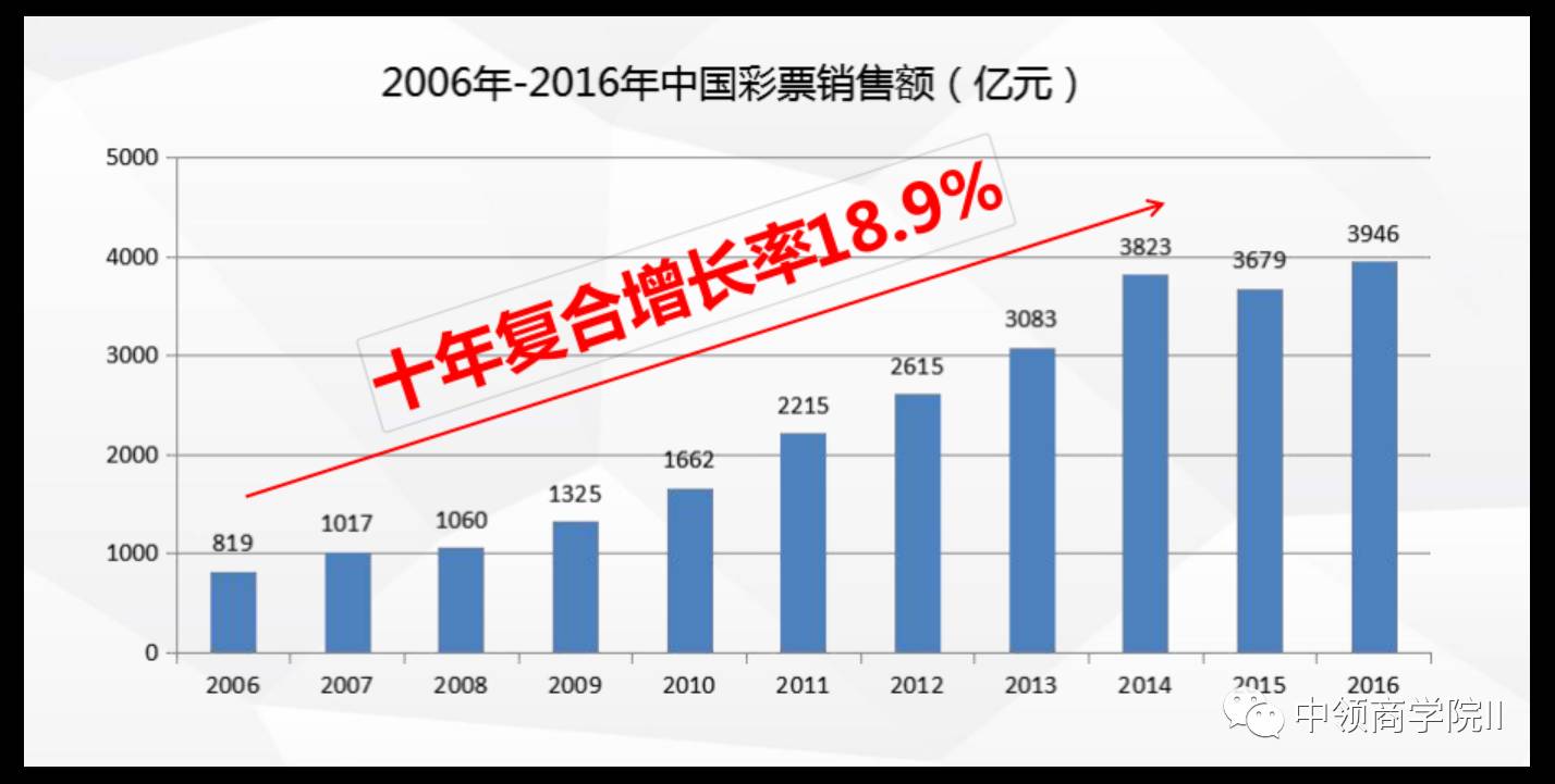 未来中国彩票的发展趋势,中国彩票前景如何