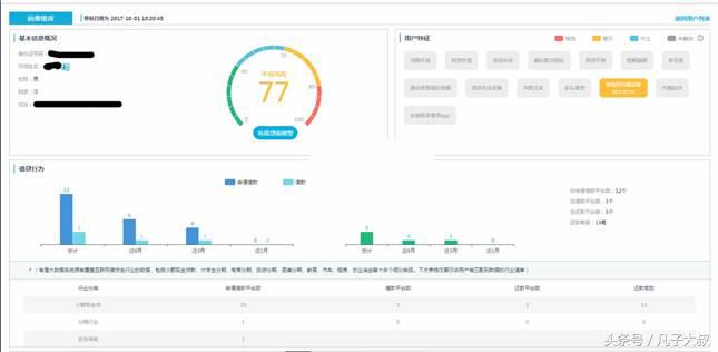 超级干货原理,怎么才可以贷到款不会被拒