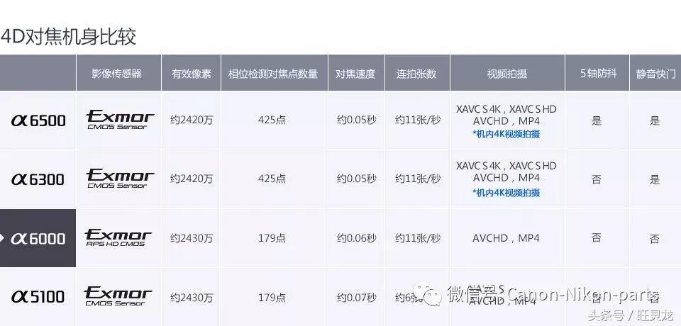 索尼微单a6000调色彩,索尼微单a6000l教程