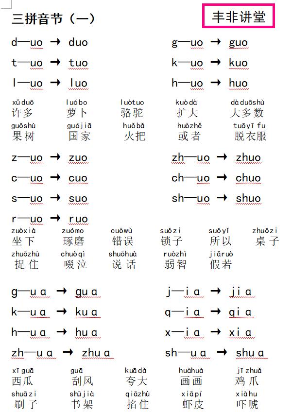 小学学霸都用这套拼音笔记，有了它，学好拼音易如反掌！