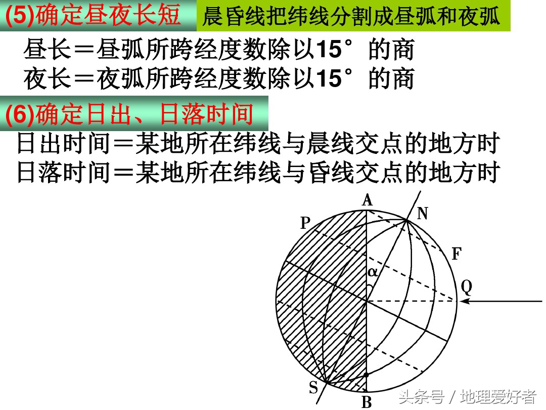 高考地理总复习——必修一第一章第三节地球的自转及其意义