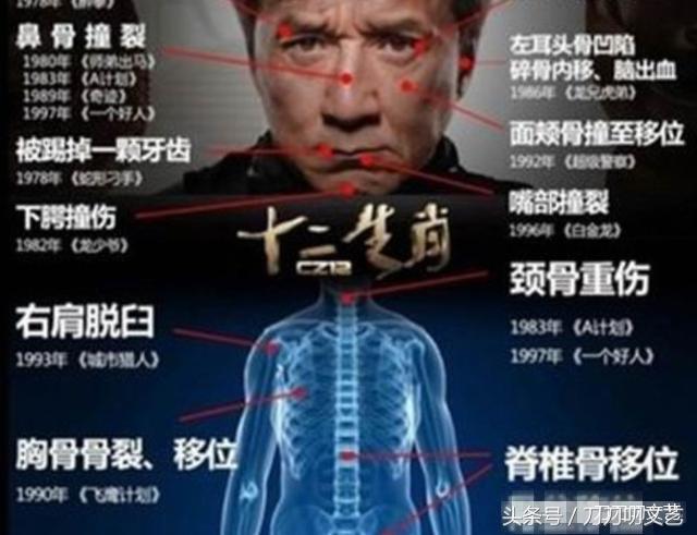 洪金宝对比李连杰谁地位高,洪金宝和李连杰哪个地位高