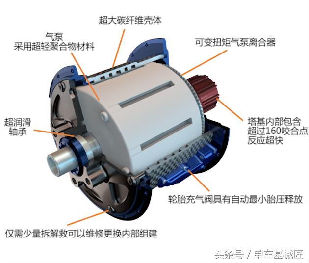自行车花鼓调节,自行车花鼓能调节吗