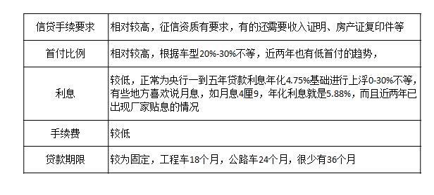 重卡金融服务的特征,漫谈中国工业