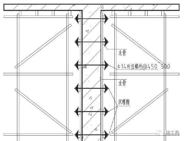 梁板柱模板施工流程,墙梁板模板的施工方法