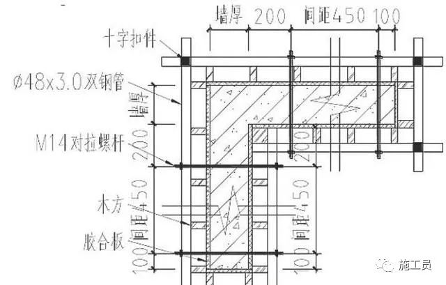 梁板柱模板施工流程,墙梁板模板的施工方法