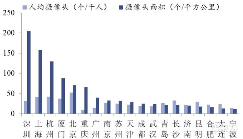 2018年安防行业增速,2018年全国安防行业总产值增长