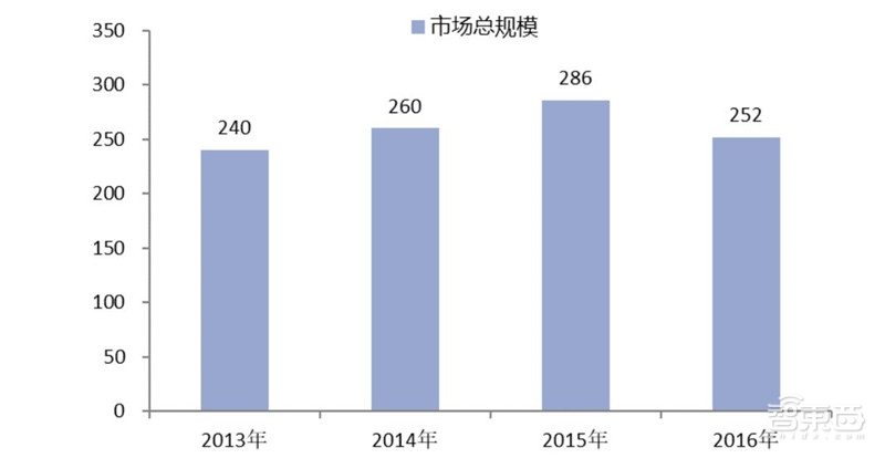 2018年安防行业增速,2018年全国安防行业总产值增长