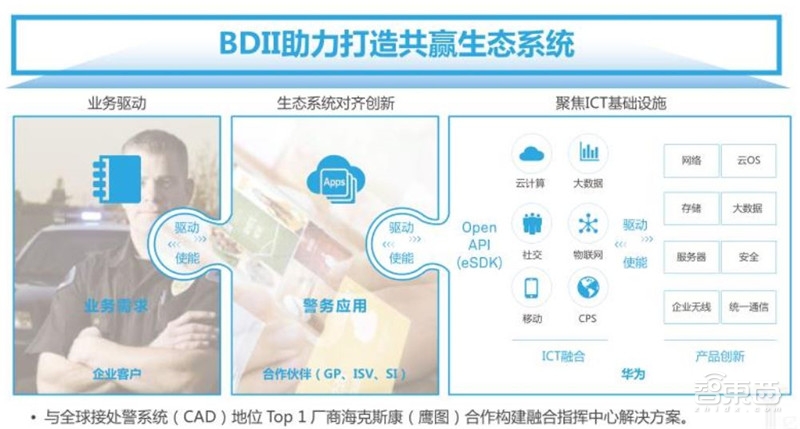2018年安防行业增速,2018年全国安防行业总产值增长