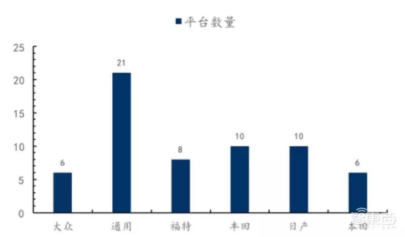 万字报告,各大平台模块化造车