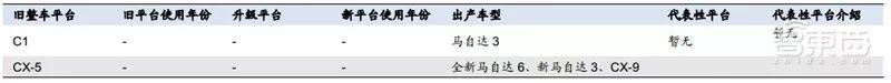 万字报告,各大平台模块化造车