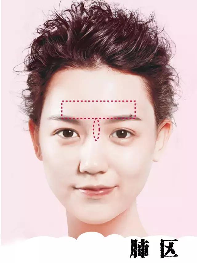 身体好不好主要看内脏好不好,看脸如何看出内脏不好