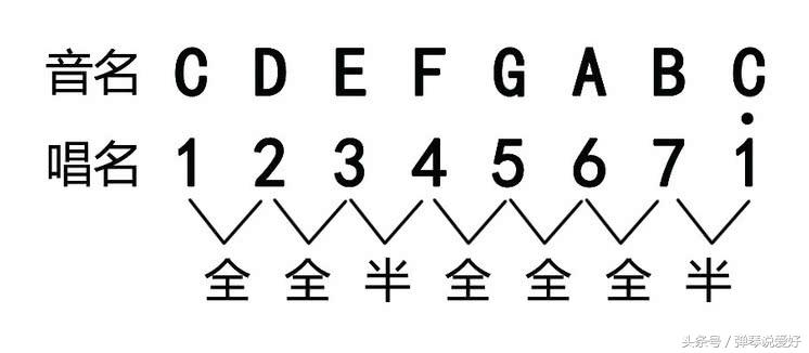 初学吉他有必要用好的吉他吗,初学吉他要不要唱谱