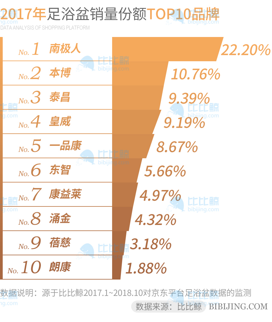 足浴盆对比评测,足浴盆销量排行榜