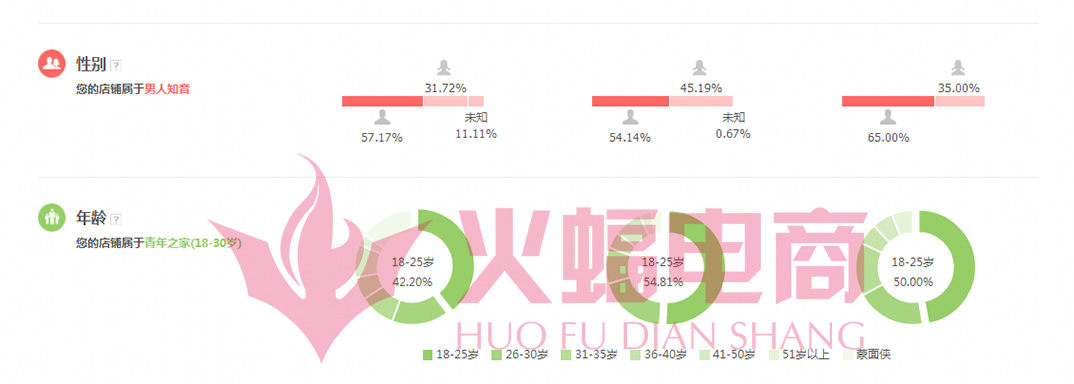 门店突破瓶颈期的方法,如何提升店铺经营能力