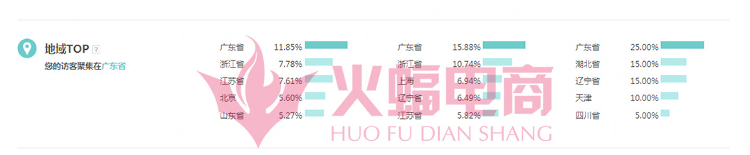 门店突破瓶颈期的方法,如何提升店铺经营能力
