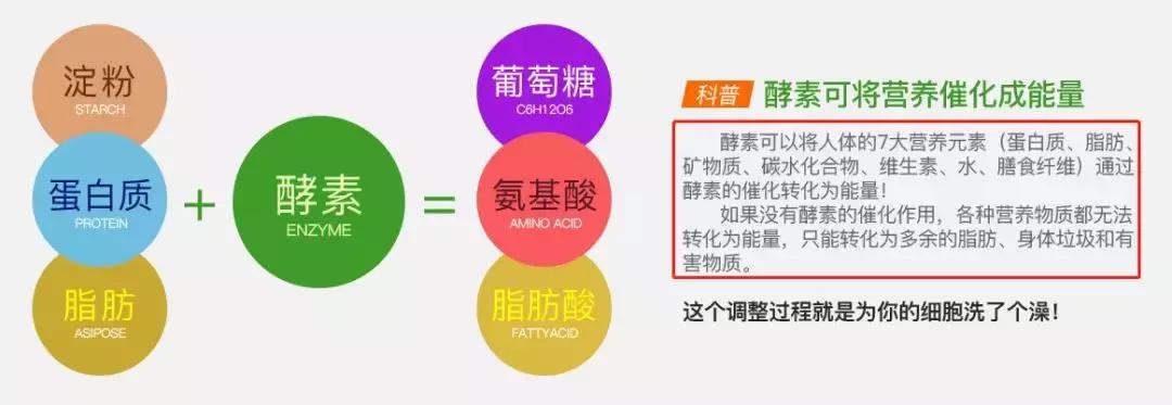 哺乳期可以喝酵素清肠吗,哺乳期可以喝减肥酵素果冻吗