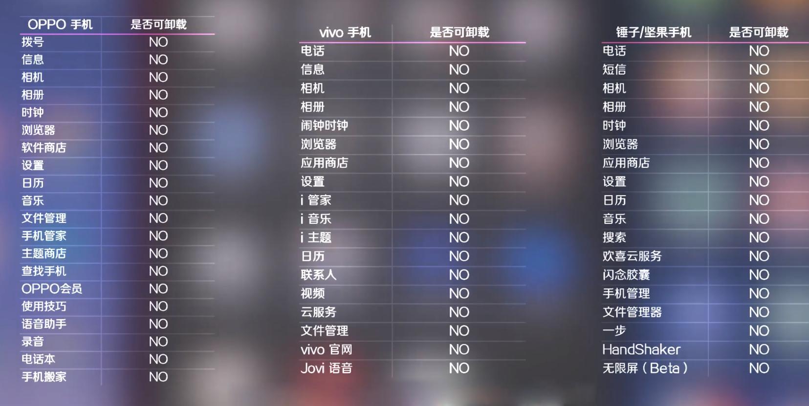 爱否发布关于卸载手机预装应用横屏，你需要再了解一下三星