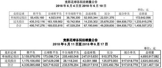 为什么足彩合法网络菠菜*球赌**就不行？看完你就懂了