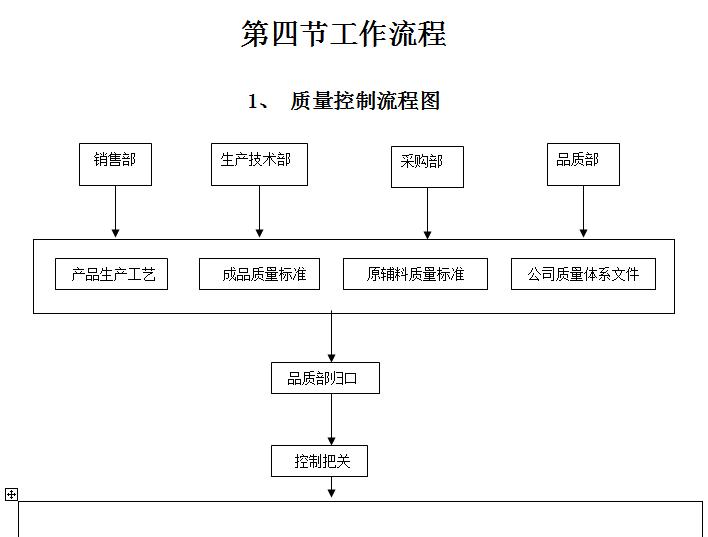 食品企业品管部需知道的政策文件,食品行业员工手册完整版