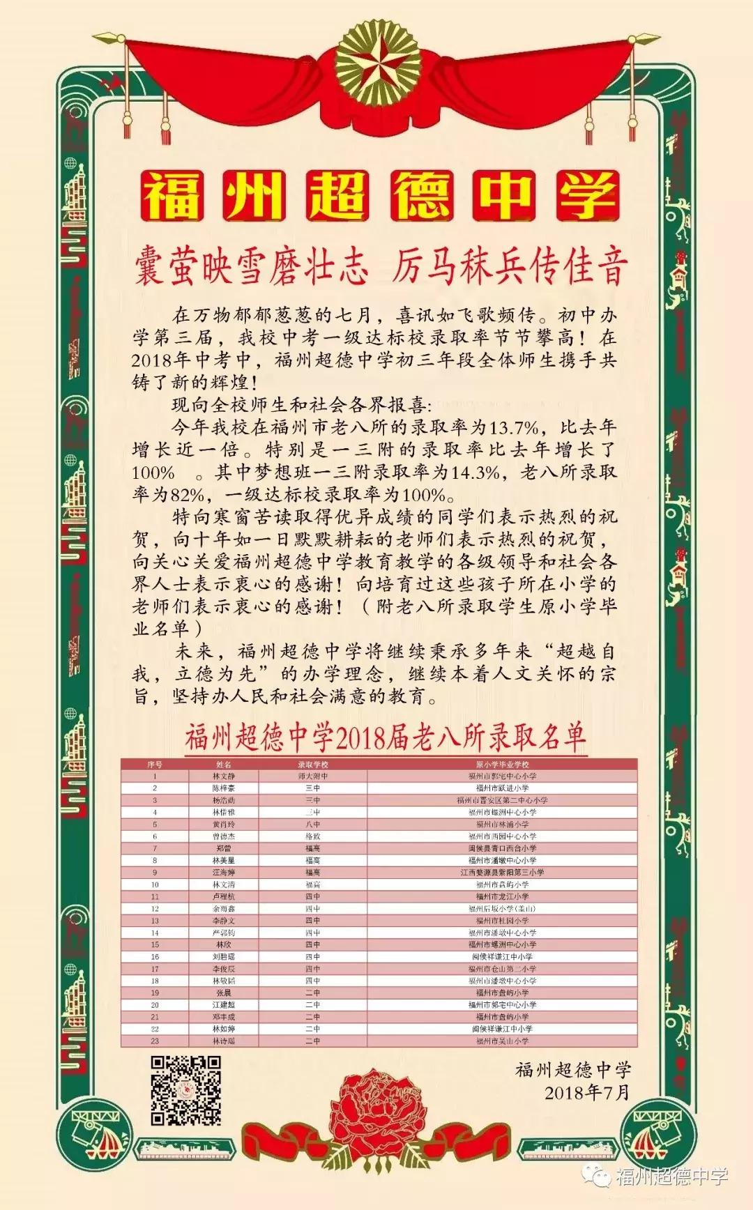 福州超德中学初中部2023年招生,福州超德中学2021录取名单
