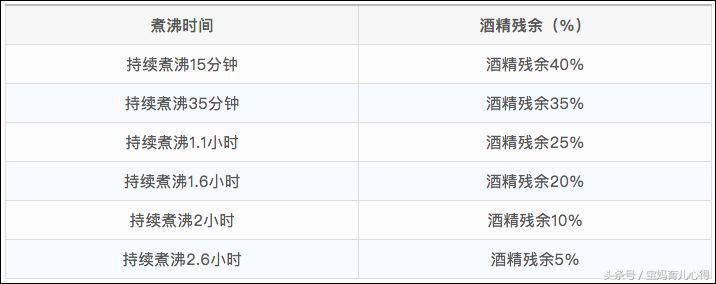 宝妈奶水不够如何做催奶汤呢,催奶要喝很油的汤