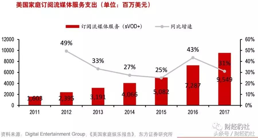 流媒体大战一触即发,流媒体影视资源