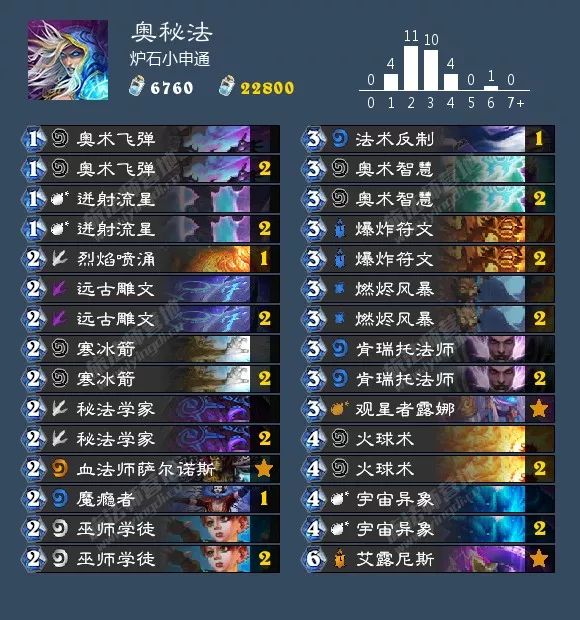 炉石传说女巫森林新卡大全,梦之女巫