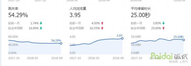 月销达到2000之后该怎么去做,如何突破流量壁垒爆单