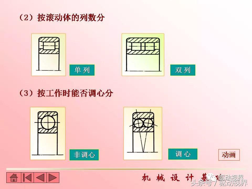 代号6209和30420滚动轴承的含义,滚动轴承的代号6215的含义是什么