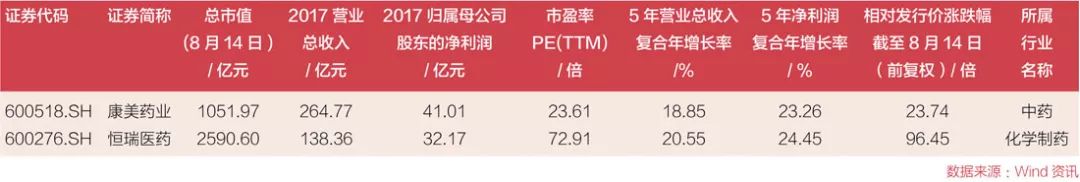 鑽搧宸ㄥご,鍗冧嚎鑽紒涓栫邯鑲℃潈绾蜂簤