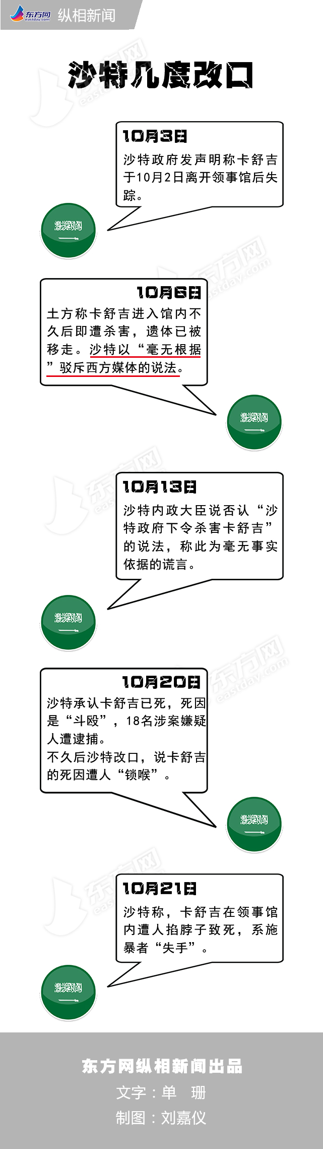 为什么卡舒吉有录音,卡舒吉最后录音曝光