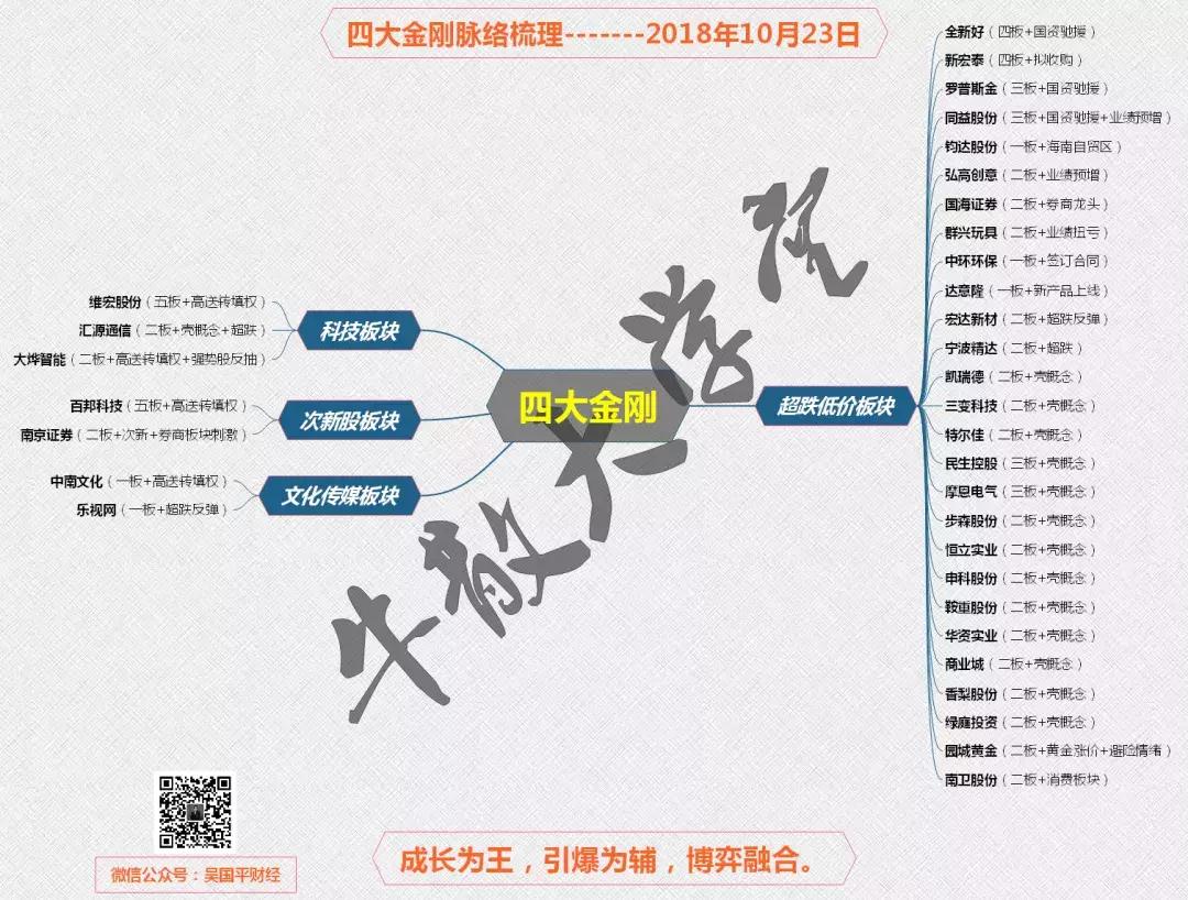 强势股补跌调整基本结束,强势股回调价值分析