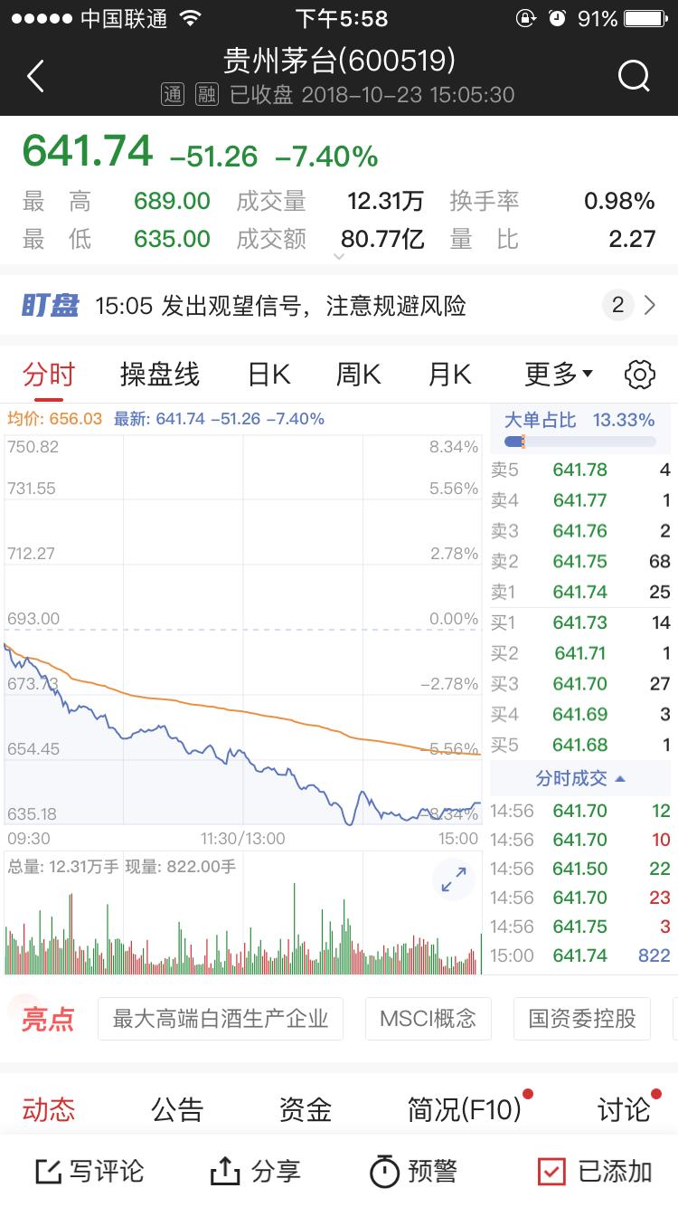 强势股补跌调整基本结束,强势股回调价值分析