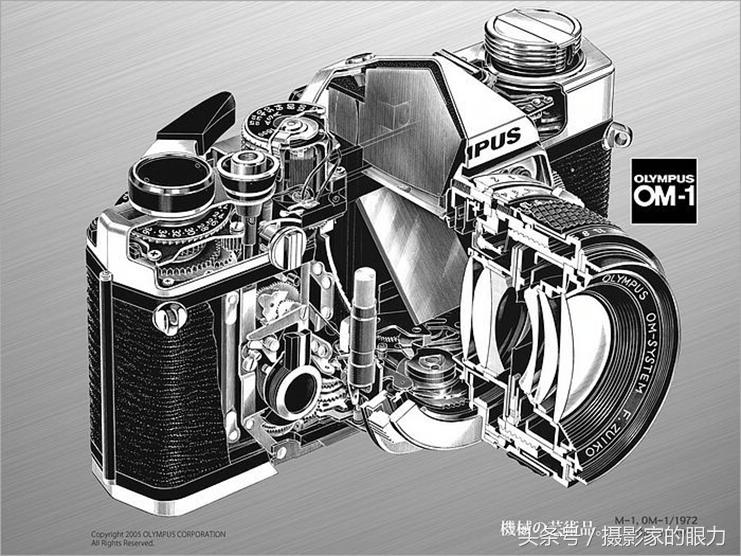 每日学习电脑知识,每日学习一点摄影技巧