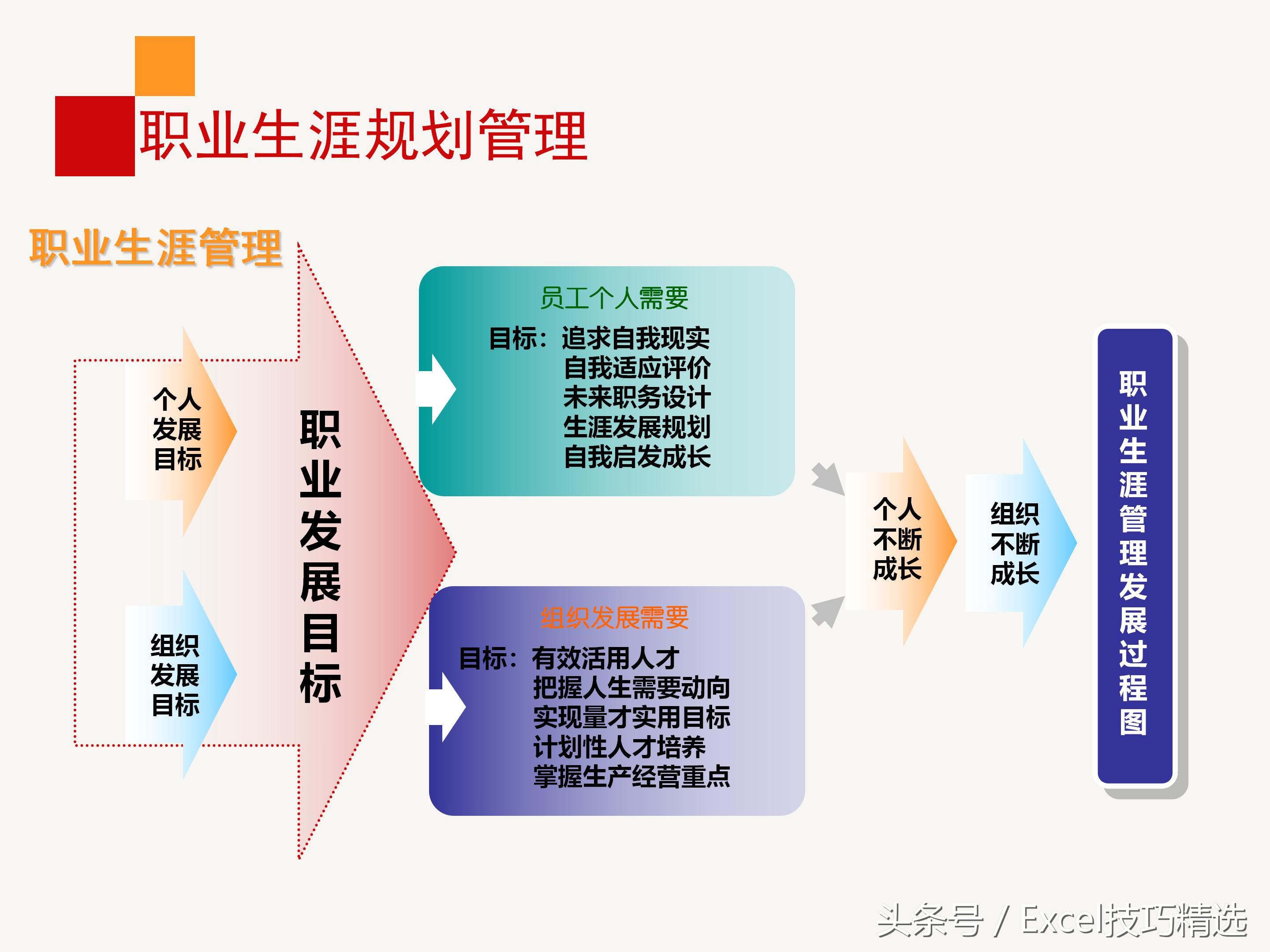 企业员工内训合集,企业干部职业生涯规划培训ppt