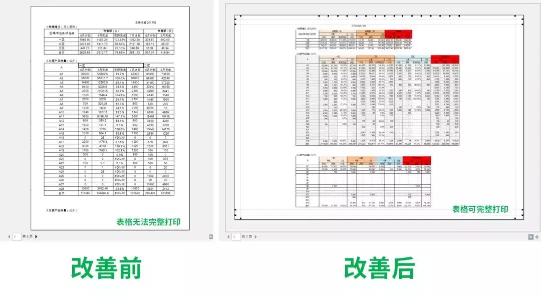 大家excel水平为什么这么高啊,excel太难学了